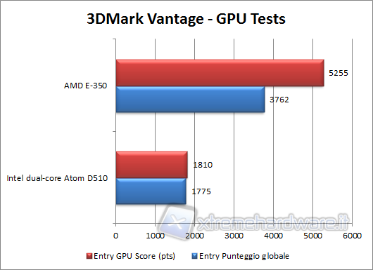 3dmarkVantage