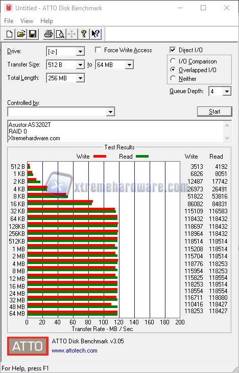 Untitled ATTO Disk Benchmark r0