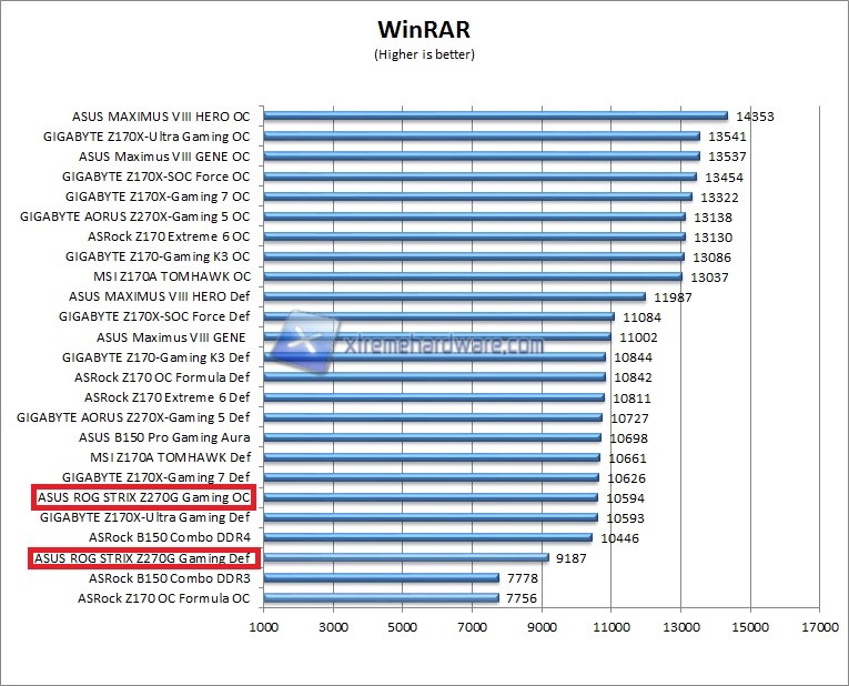 Winrar