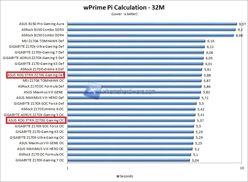 wPrime