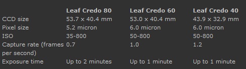 leaf credo spec