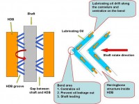 Hydro-Dynamic_2_clip_image002